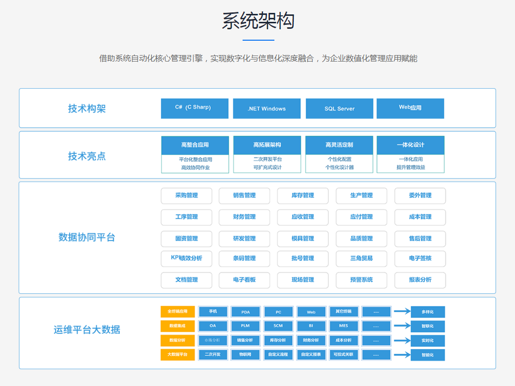如何保障ERP系统的数据安全?
